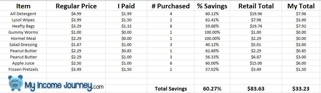 Coupon Brag_2016_August_13_Spreadsheet