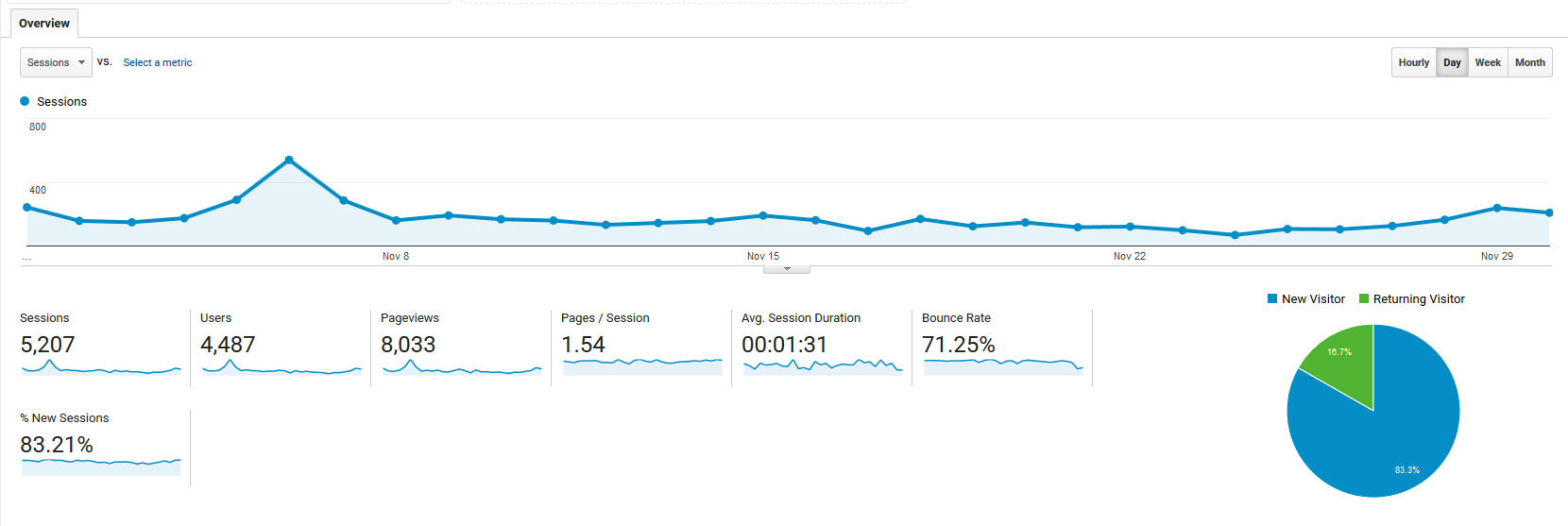 2016_november_analytics_stats