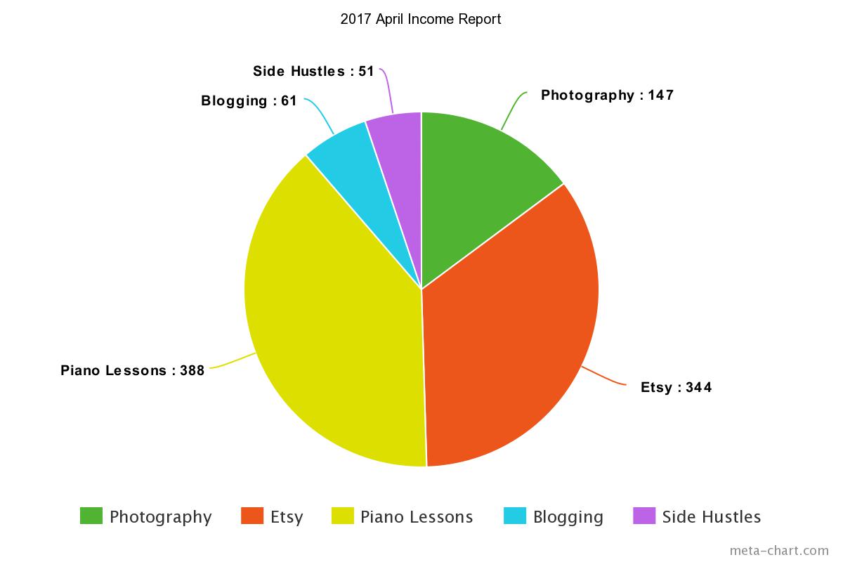 Income_Report_2017_April_Chart