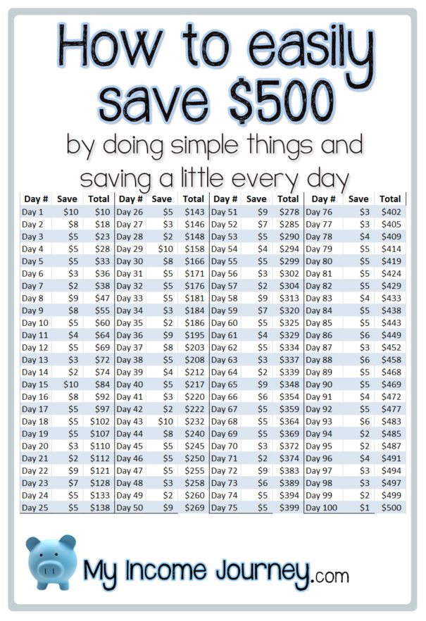 Is saving $500 a month good?