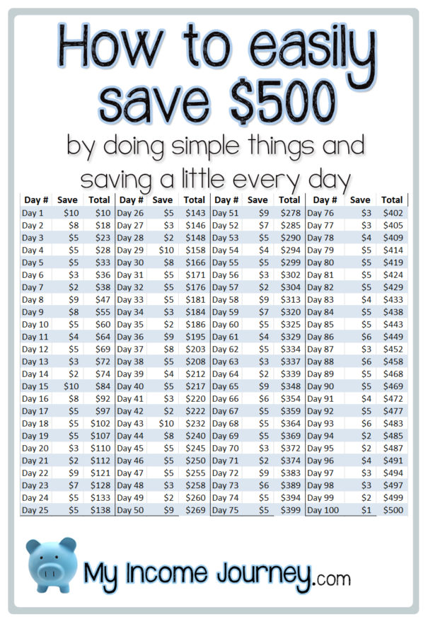 Save 500 A Month Chart