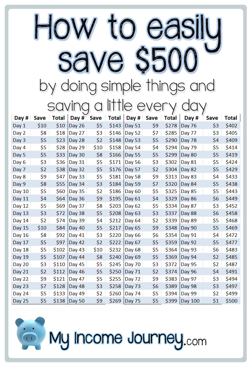 How To Easily Save $500