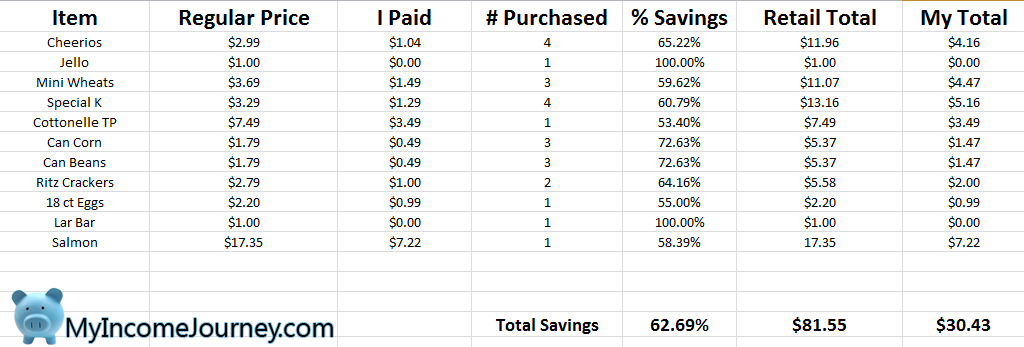 Coupon Brag spreadsheet